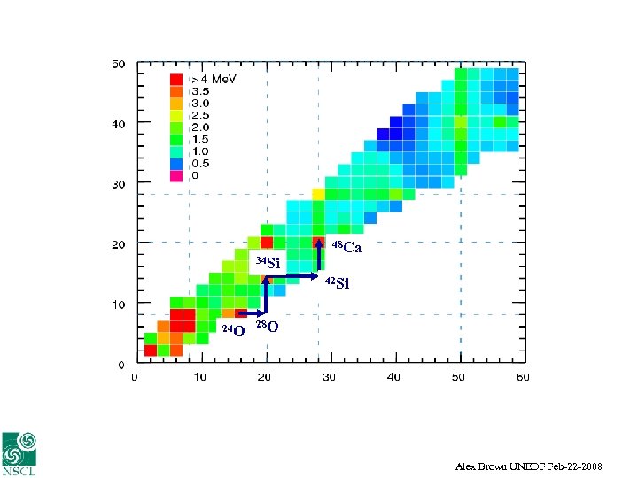 34 Si 48 Ca 42 Si 24 O 28 O Alex Brown UNEDF Feb-22