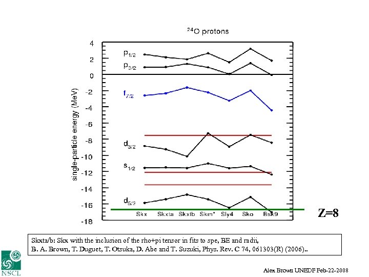 Z=8 Skxta/b: Skx with the inclusion of the rho+pi tensor in fits to spe,