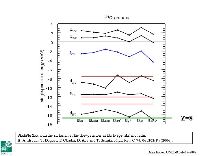 Z=8 Skxta/b: Skx with the inclusion of the rho+pi tensor in fits to spe,