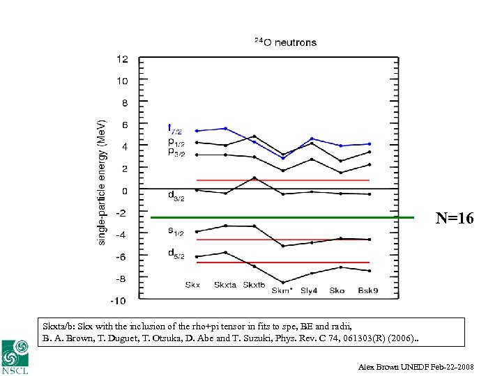 N=16 Skxta/b: Skx with the inclusion of the rho+pi tensor in fits to spe,