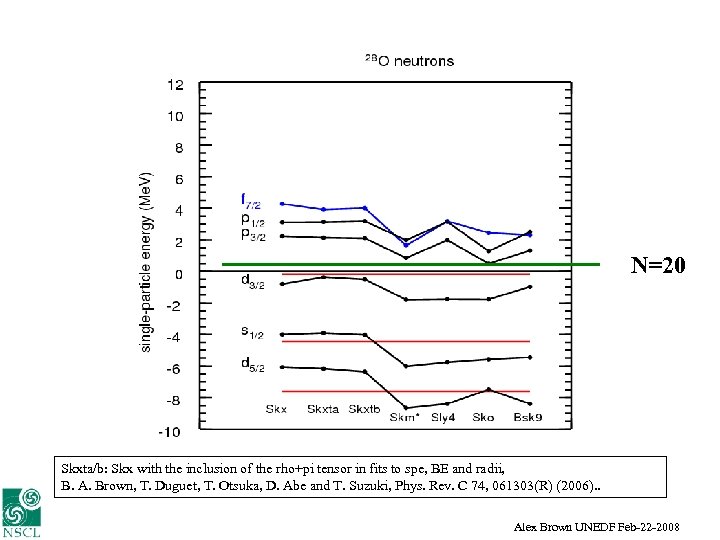N=20 Skxta/b: Skx with the inclusion of the rho+pi tensor in fits to spe,