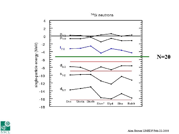 N=20 Alex Brown UNEDF Feb-22 -2008 