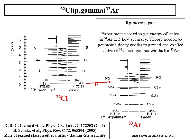 32 Cl(p, gamma)33 Ar Rp-process path Experiment needed to get energy of states in