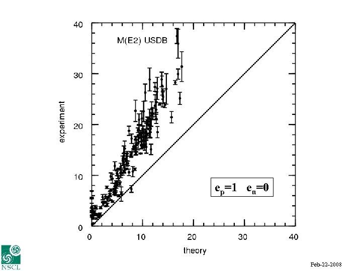 ep=1 en=0 Alex Brown UNEDF Feb-22 -2008 