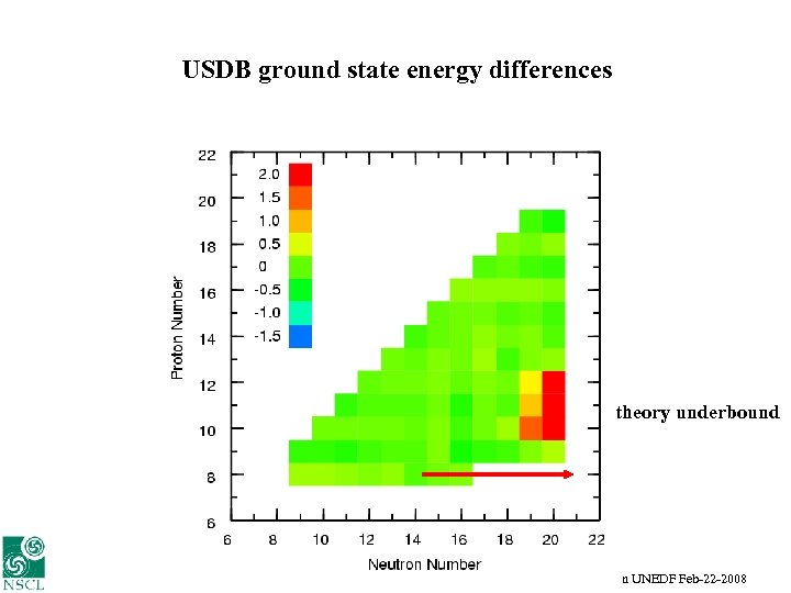 USDB ground state energy differences Me. V theory underbound Alex Brown UNEDF Feb-22 -2008