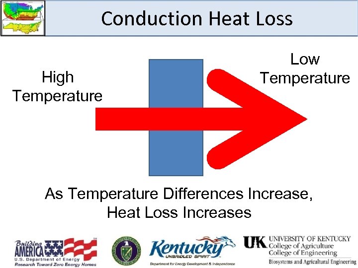 Conduction Heat Loss High Temperature Low Temperature As Temperature Differences Increase, Heat Loss Increases