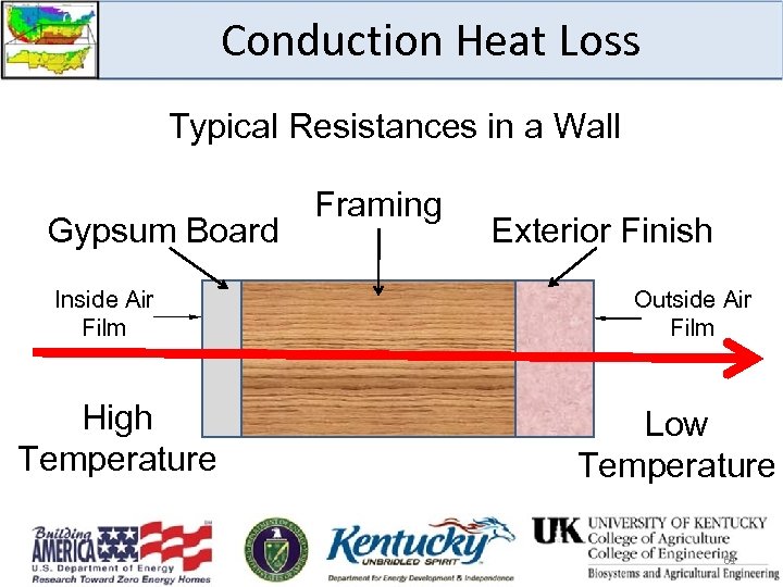 Conduction Heat Loss Typical Resistances in a Wall Gypsum Board Inside Air Film High
