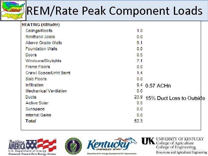 REM/Rate Peak Component Loads 0. 57 ACHn 15% Duct Loss to Outside 79 