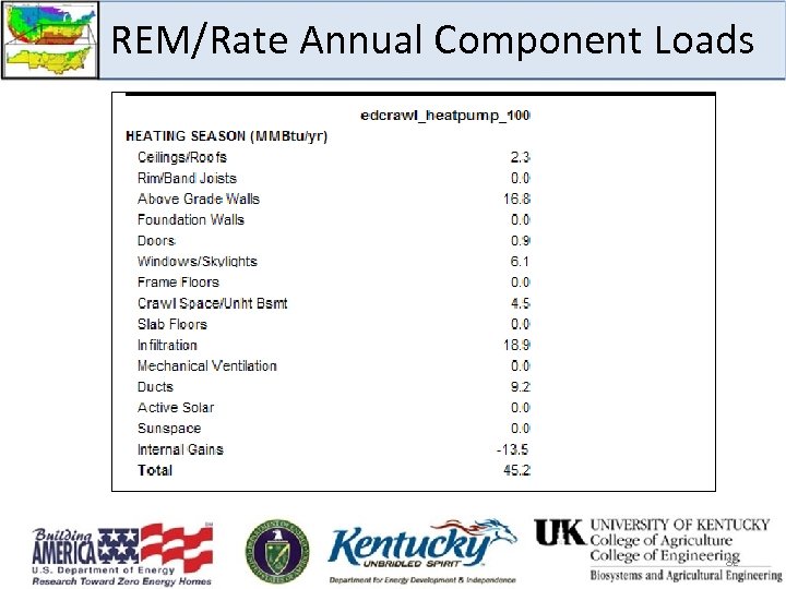 REM/Rate Annual Component Loads 82 
