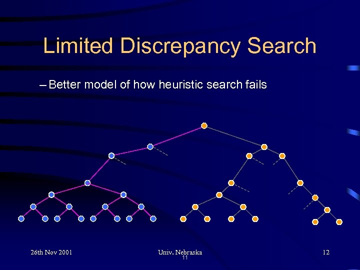 Limited Discrepancy Search – Better model of how heuristic search fails 26 th Nov