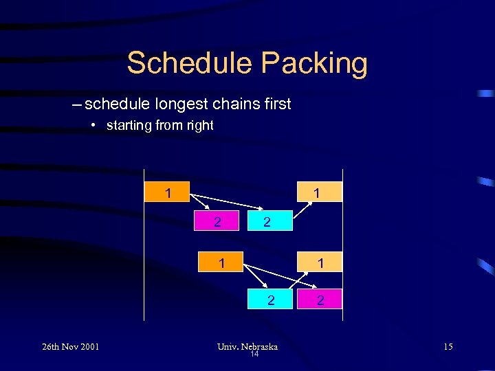 Schedule Packing – schedule longest chains first • starting from right 1 1 2