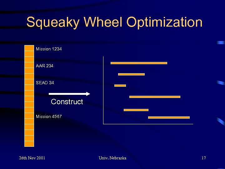 Squeaky Wheel Optimization Mission 1234 AAR 234 SEAD 34 Construct Mission 4567 26 th