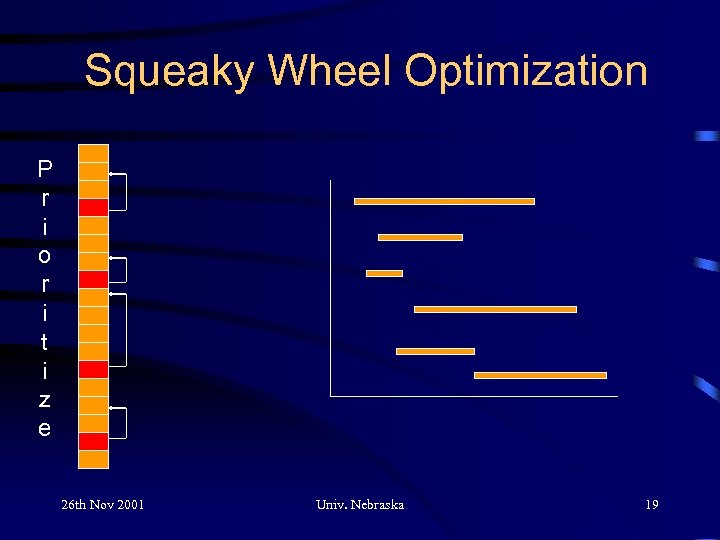 Squeaky Wheel Optimization P r i o r i t i z e 26