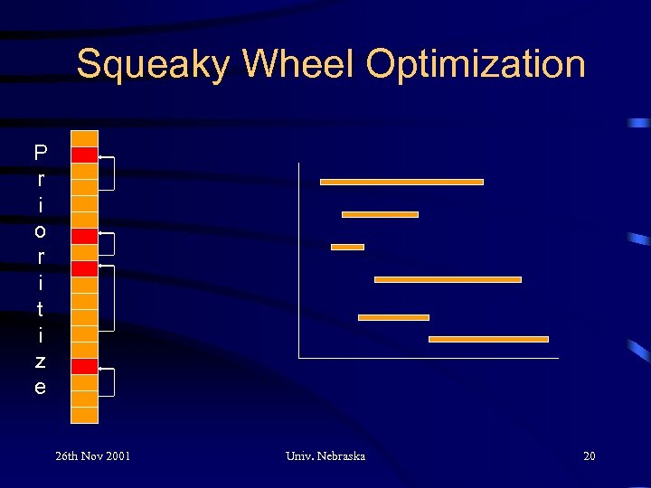 Squeaky Wheel Optimization P r i o r i t i z e 26