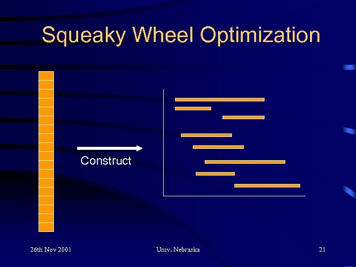 Squeaky Wheel Optimization Construct 26 th Nov 2001 Univ. Nebraska 21 