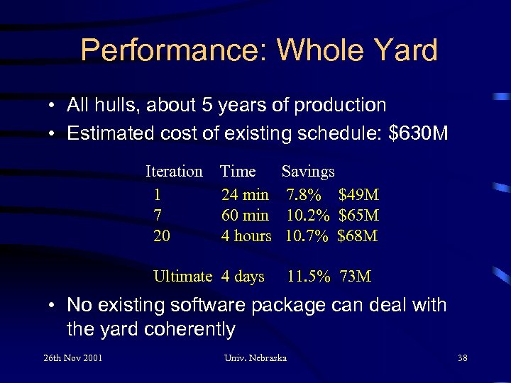 Performance: Whole Yard • All hulls, about 5 years of production • Estimated cost