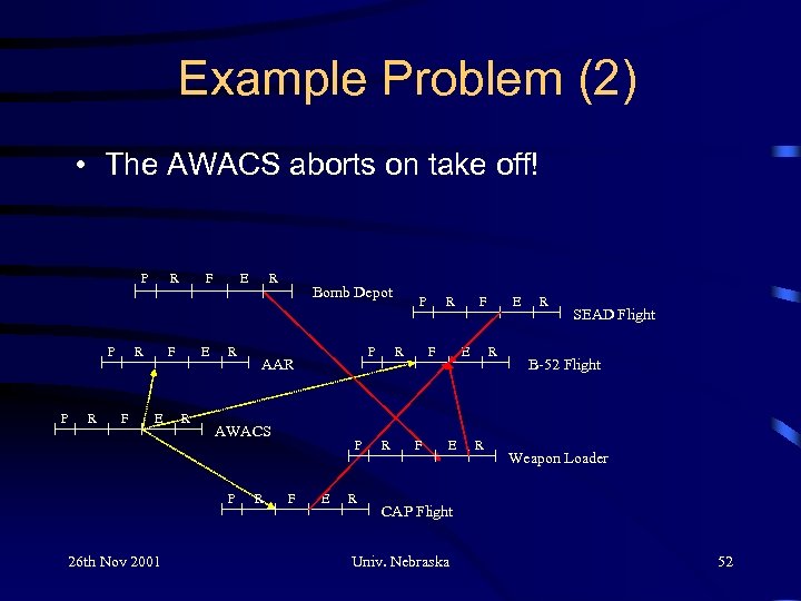 Example Problem (2) • The AWACS aborts on take off! P P P R