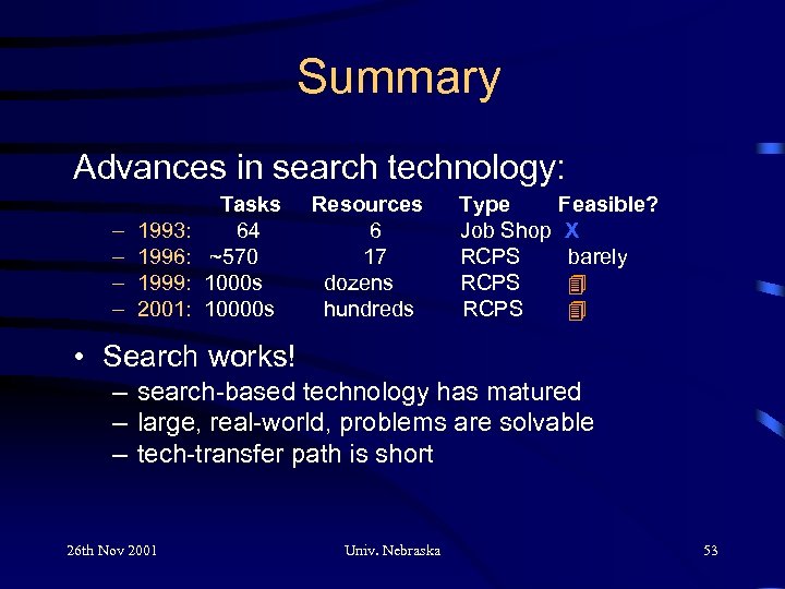 Summary Advances in search technology: – – 1993: 1996: 1999: 2001: Tasks 64 ~570