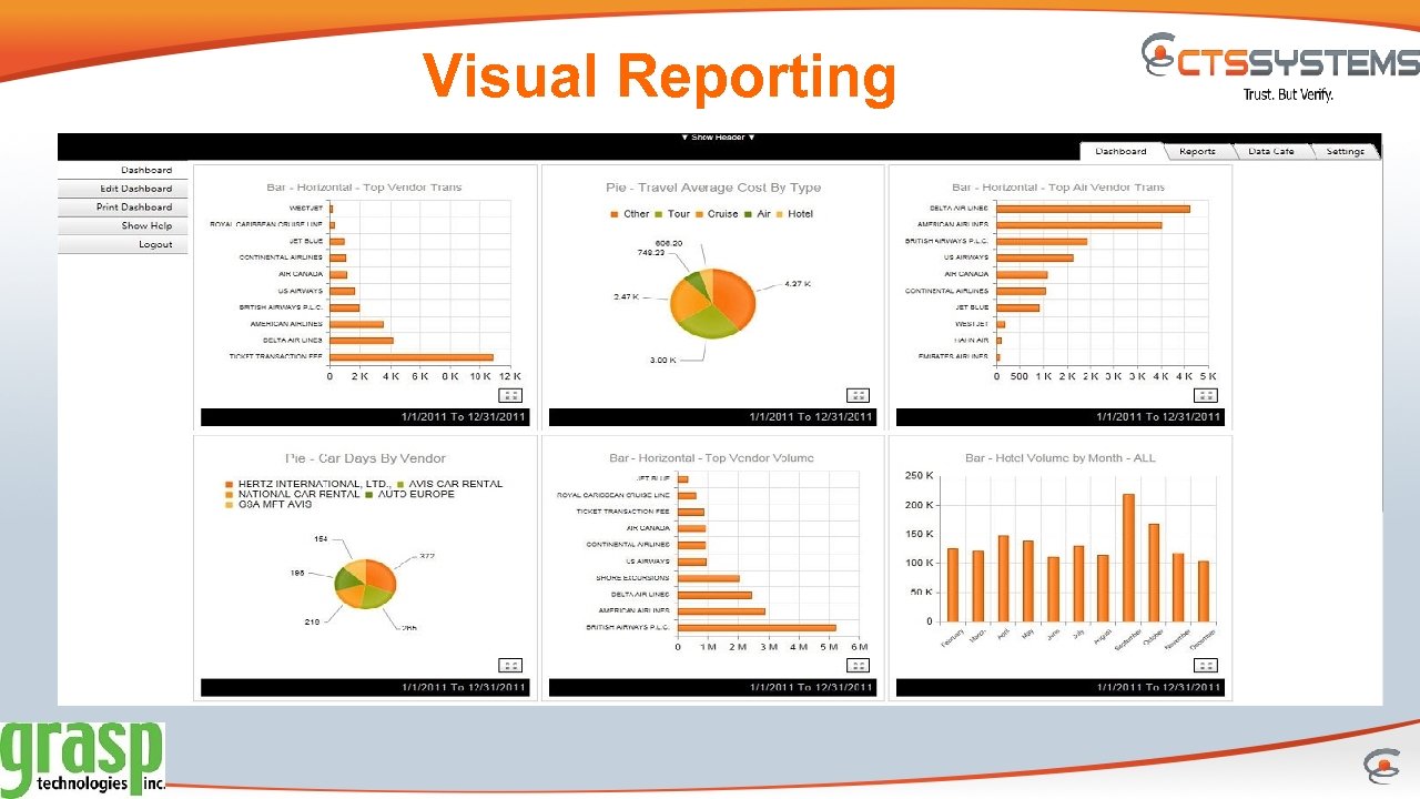 Visual Reporting 