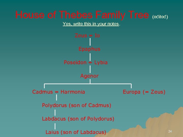 House of Thebes Family Tree (edited) Yes, write this in your notes. Zeus =