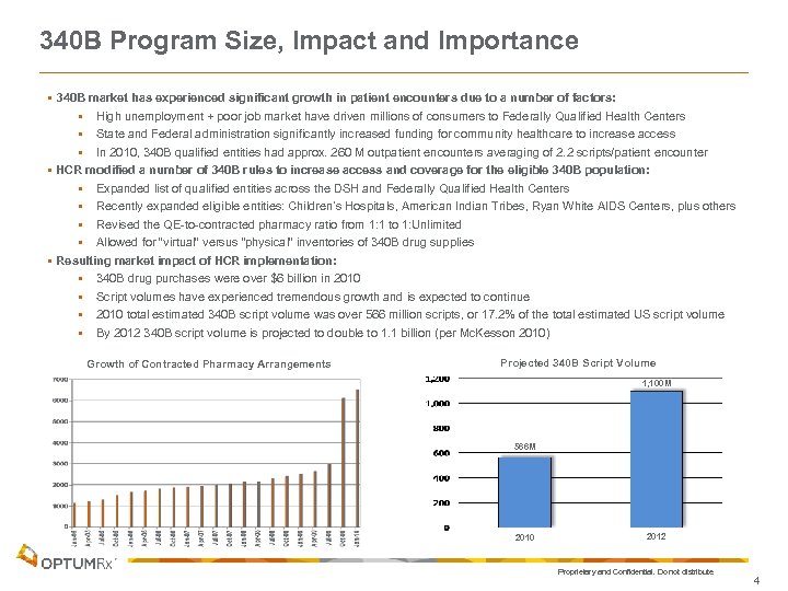 340 B Program Size, Impact and Importance § 340 B market has experienced significant