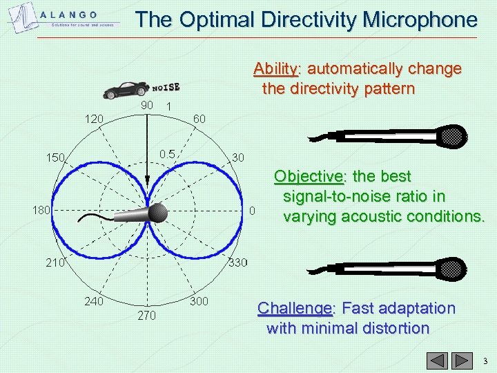 The Optimal Directivity Microphone Ability: automatically change the directivity pattern Objective: the best signal-to-noise