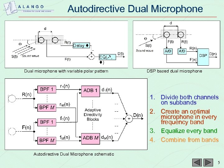 Autodirective Dual Microphone Delay EQ( , ) Dual microphone with variable polar pattern DSP