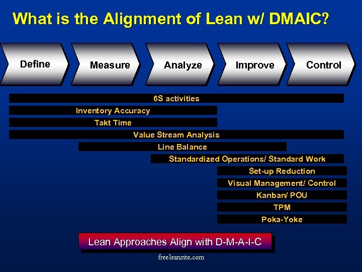 What is the Alignment of Lean w/ DMAIC? Define Measure Analyze Improve Control 6
