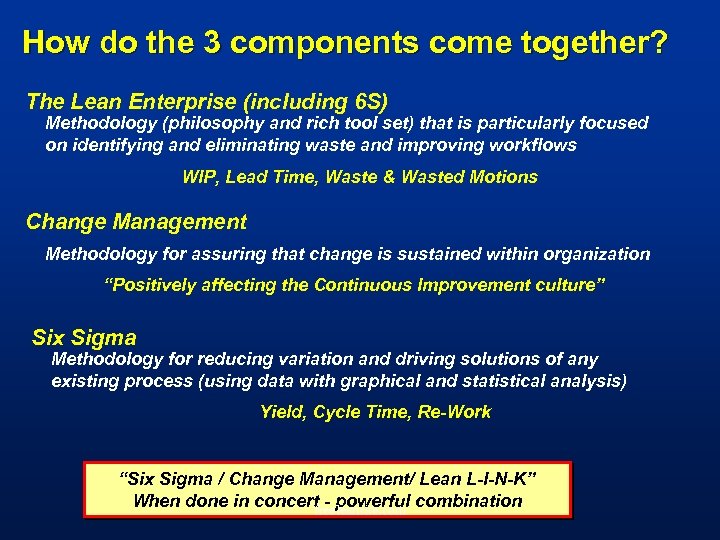 How do the 3 components come together? The Lean Enterprise (including 6 S) Methodology