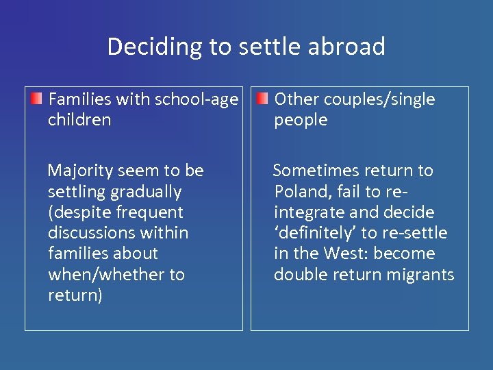 Deciding to settle abroad Families with school-age children Other couples/single people Majority seem to