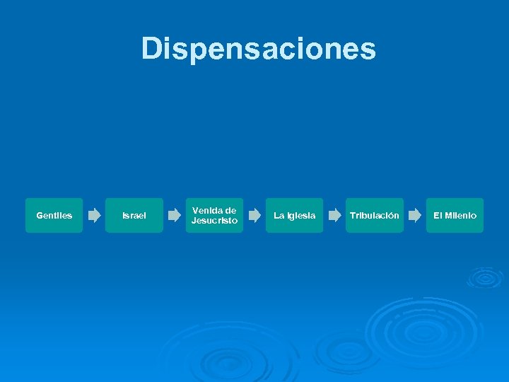 Dispensaciones Gentiles Israel Venida de Jesucristo La Iglesia Tribulación El Milenio 