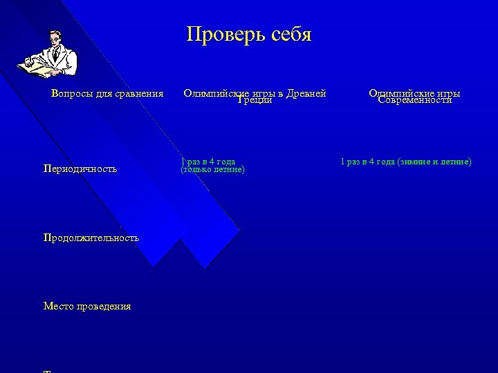 Проверь себя Вопросы для сравнения Периодичность Продолжительность Место проведения Олимпийские игры в Древней Греции