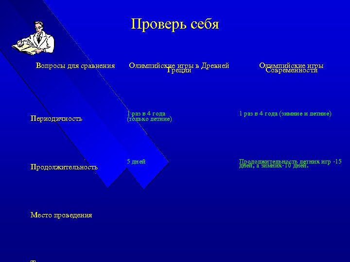 Проверь себя Вопросы для сравнения Периодичность Продолжительность Место проведения Олимпийские игры в Древней Греции