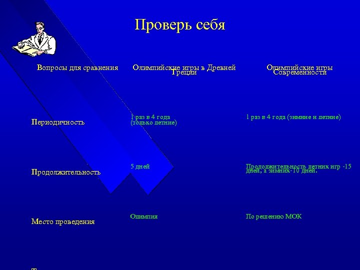 Проверь себя Вопросы для сравнения Периодичность Продолжительность Место проведения Олимпийские игры в Древней Греции
