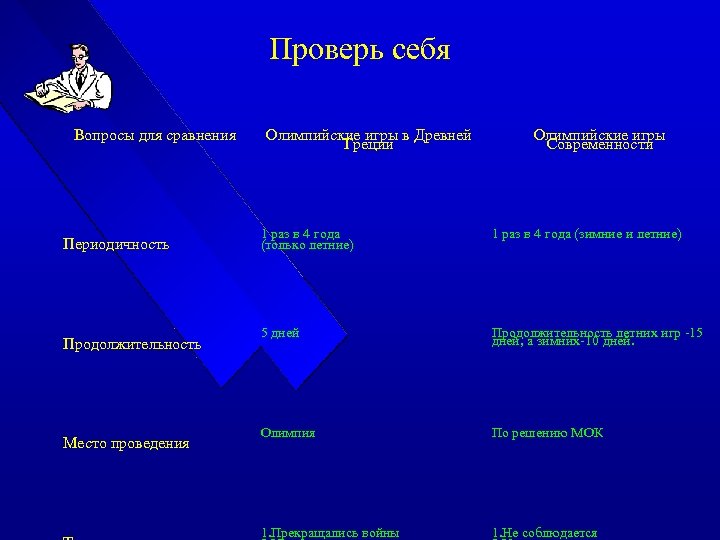 Проверь себя Вопросы для сравнения Периодичность Продолжительность Место проведения Олимпийские игры в Древней Греции