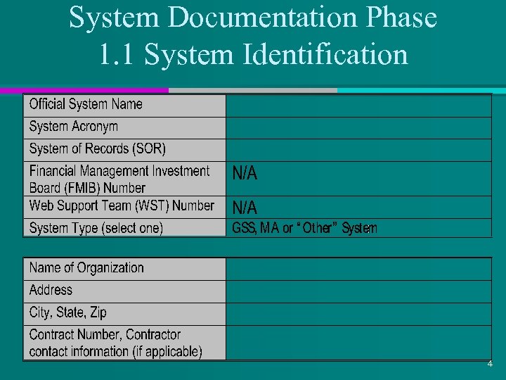 System Documentation Phase 1. 1 System Identification 4 