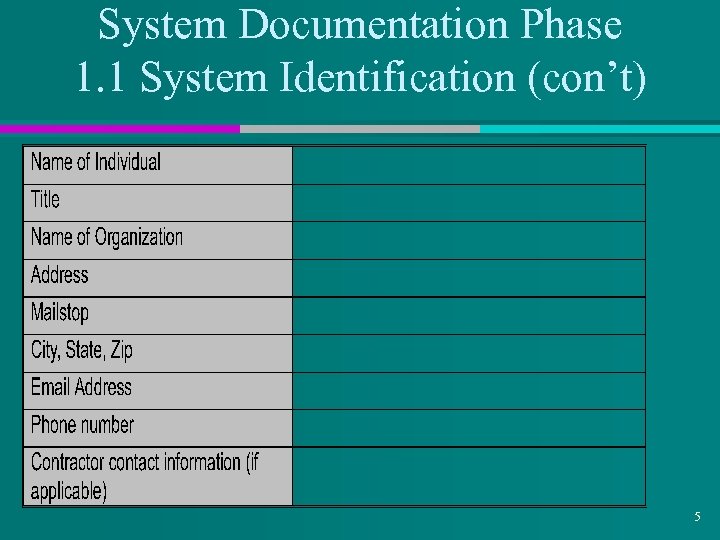 System Documentation Phase 1. 1 System Identification (con’t) 5 