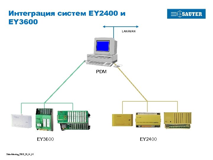 Интеграция систем EY 2400 и EY 3600 LAN/WAN PDM EY 3600 Sales-Meeting_SBCI_29_01_02 EY 2400