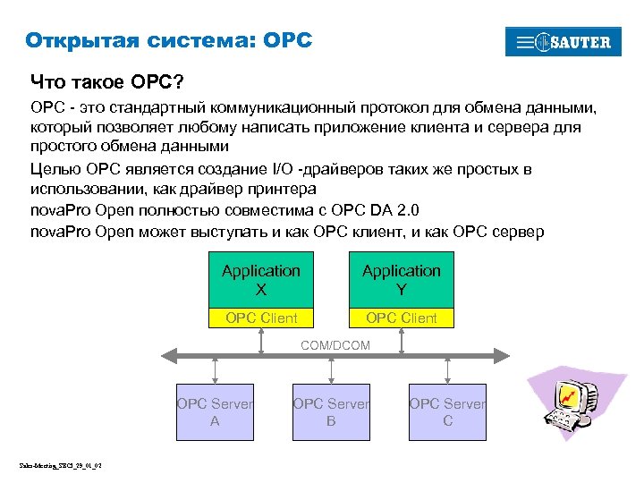 Открытая система: OPC Что такое OPC? OPC - это стандартный коммуникационный протокол для обмена