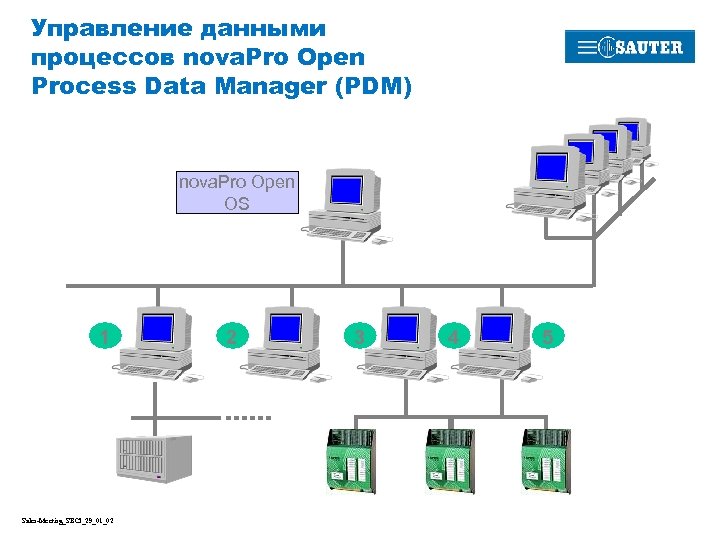 Управление данными процессов nova. Pro Open Process Data Manager (PDM) nova. Pro Open OS
