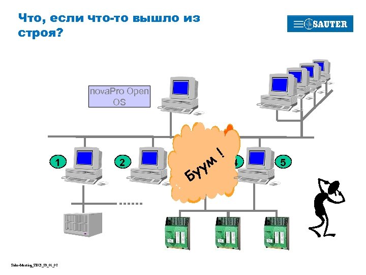 Что, если что-то вышло из строя? nova. Pro Open OS 1 Sales-Meeting_SBCI_29_01_02 2 ум