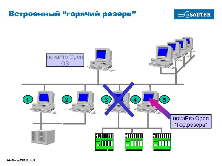 Встроенный “горячий резерв” nova. Pro Open OS 1 2 3 4 5 nova. Pro