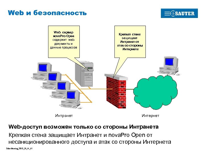 Web и безопасность Web сервер nova. Pro Open содержит webдокументы и данные процессов Интранет