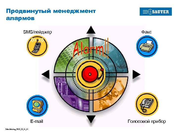 Продвинутый менеджмент алармов SMS/пейджер Факс @ Е-mail Sales-Meeting_SBCI_29_01_02 Голосовой прибор 