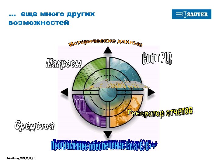 . . . еще много других возможностей Sales-Meeting_SBCI_29_01_02 