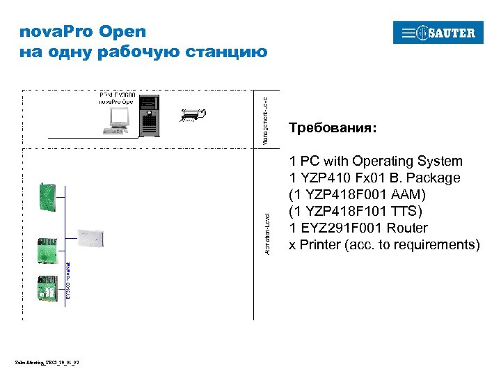 nova. Pro Open на одну рабочую станцию Требования: 1 PC with Operating System 1