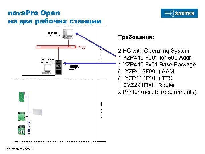 nova. Pro Open на две рабочих станции Требования: 2 PC with Operating System 1