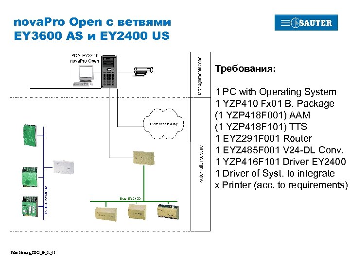 nova. Pro Open с ветвями EY 3600 AS и EY 2400 US Требования: 1