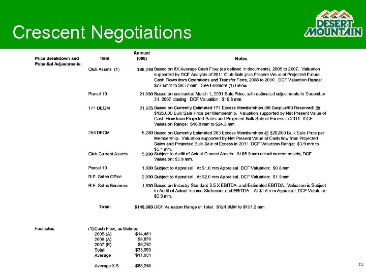 Crescent Negotiations 21 
