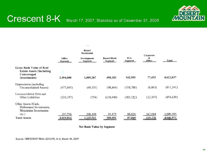 Crescent 8 -K March 17, 2007; Statistics as of December 31, 2006 24 